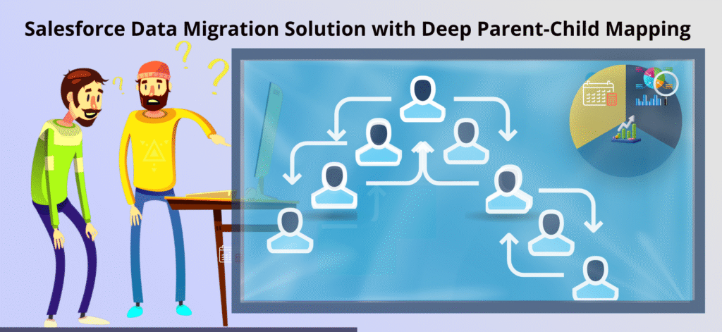 iSyncSf Data Sync & Migration